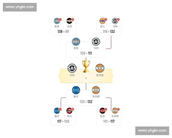 马刺勇士常规赛巅峰对决攻防博弈折射西部格局新走向球队状态全面解析